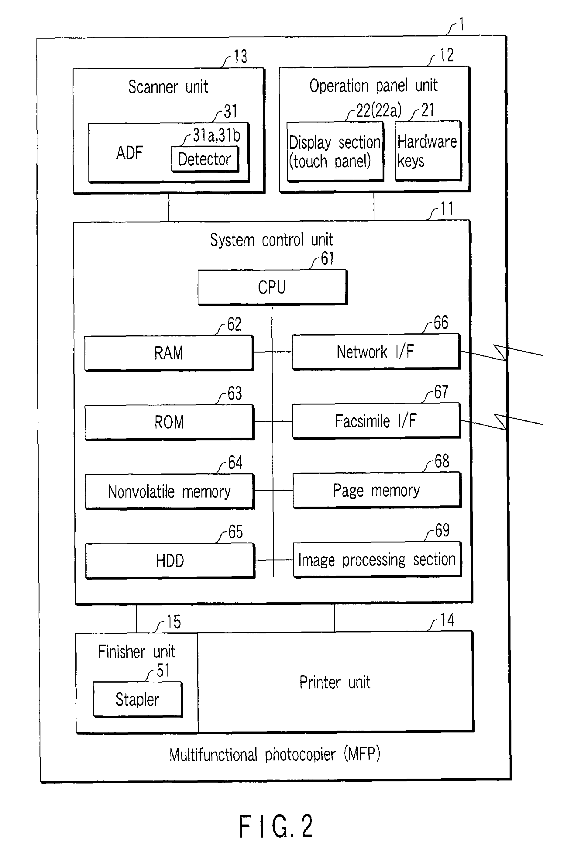 Multifunction peripheral with template registration and template registration method