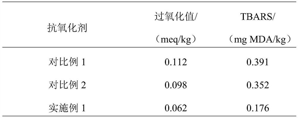 Quick-frozen beef granule product with high oxidation resistance and strong antibacterial ability and preparation method of quick-frozen beef granule product