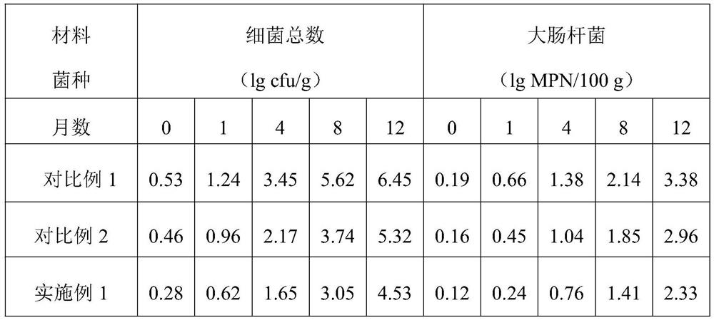 Quick-frozen beef granule product with high oxidation resistance and strong antibacterial ability and preparation method of quick-frozen beef granule product