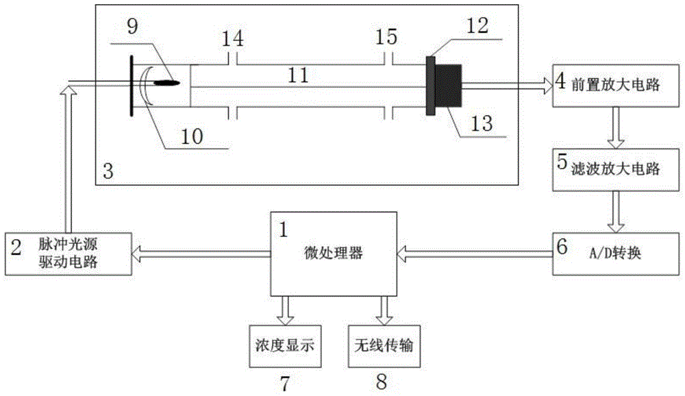 Infrared alcohol detection system