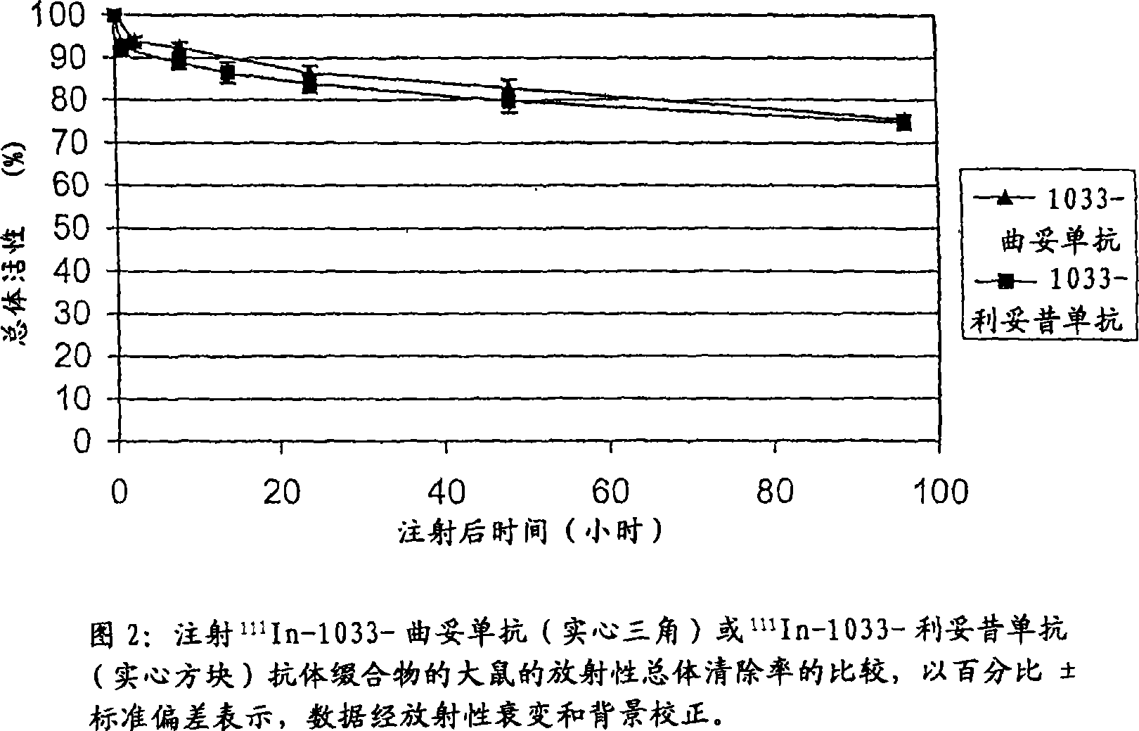 Targeting of ERB antigens