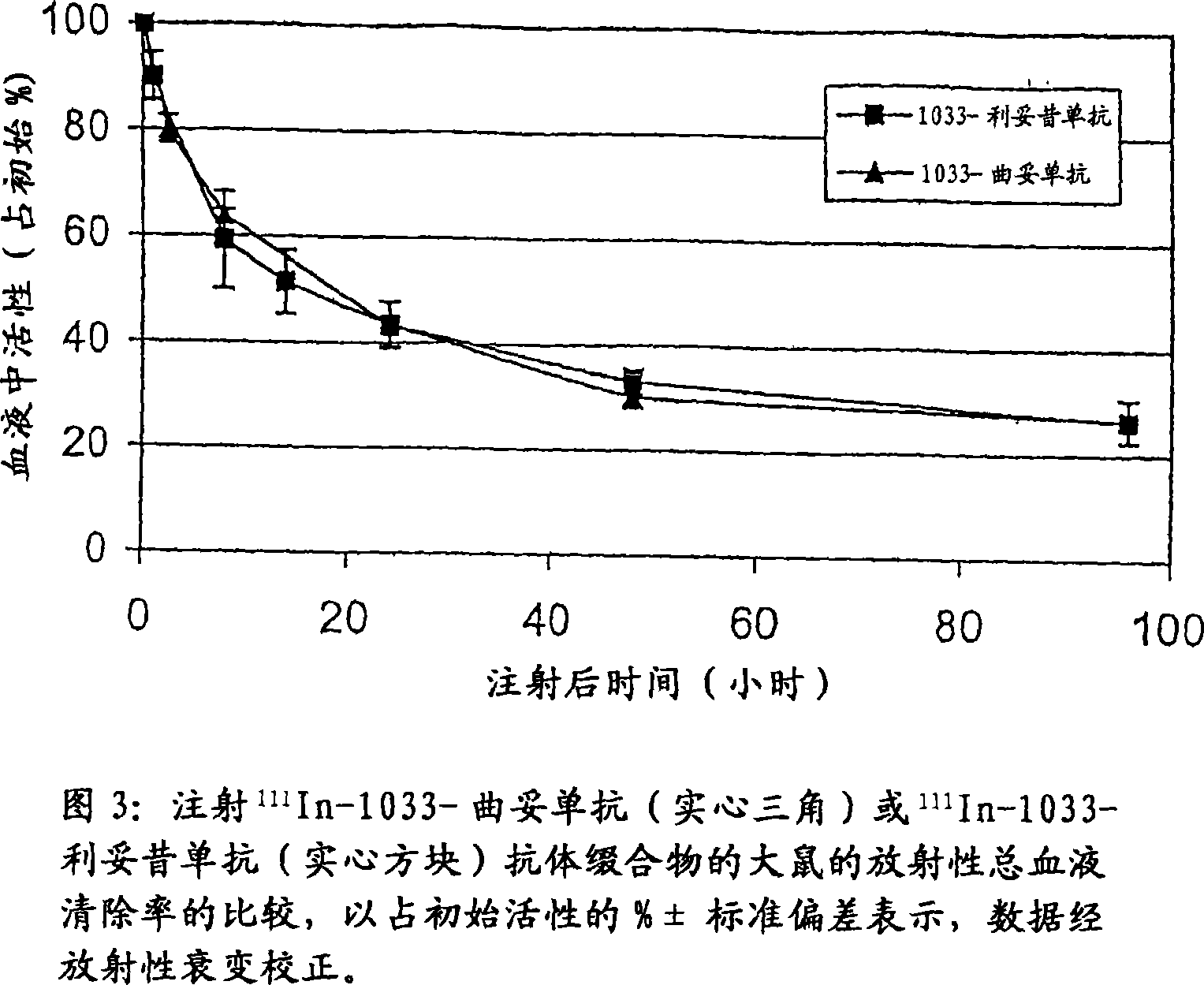 Targeting of ERB antigens