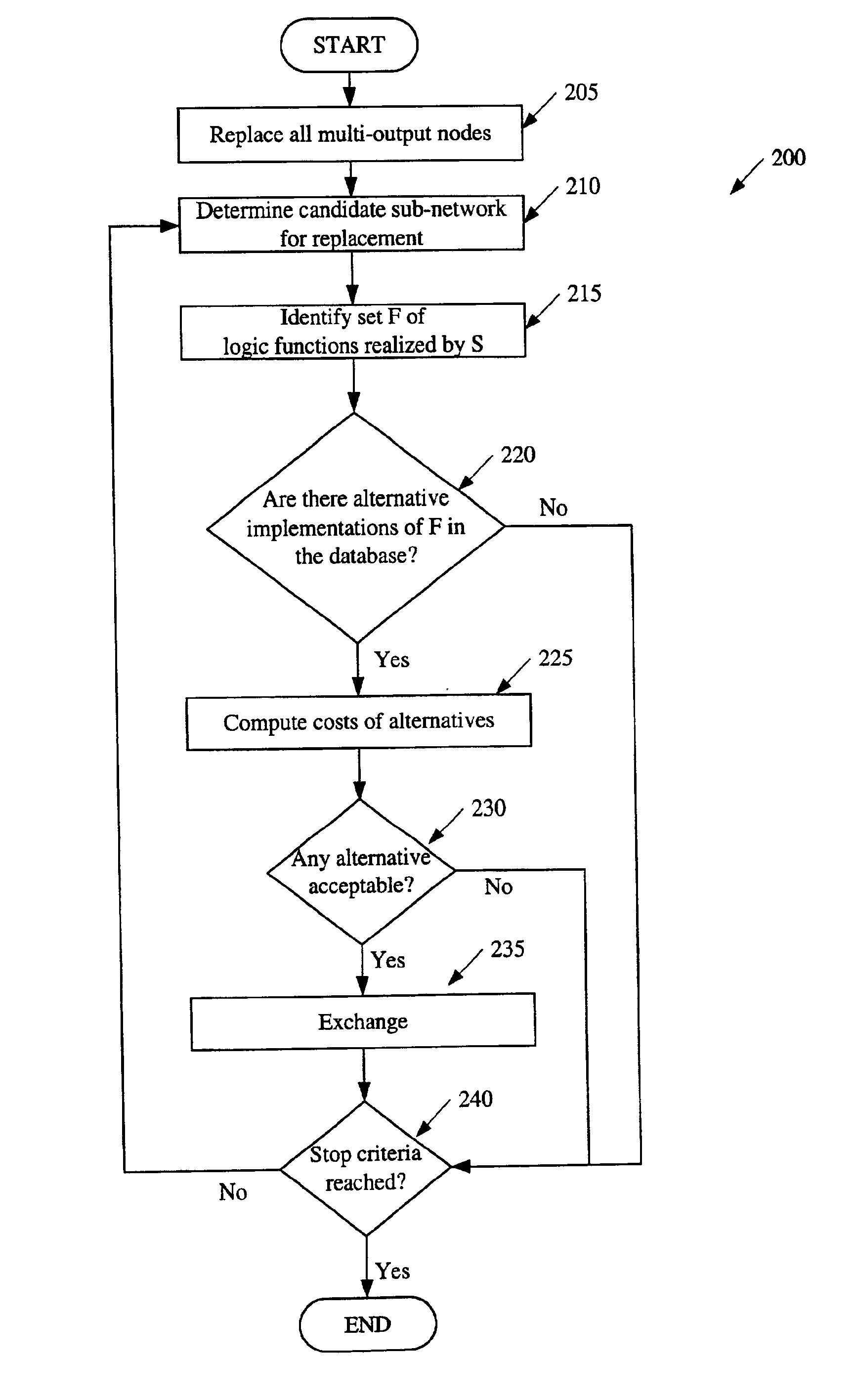 Method and apparatus for performing technology mapping