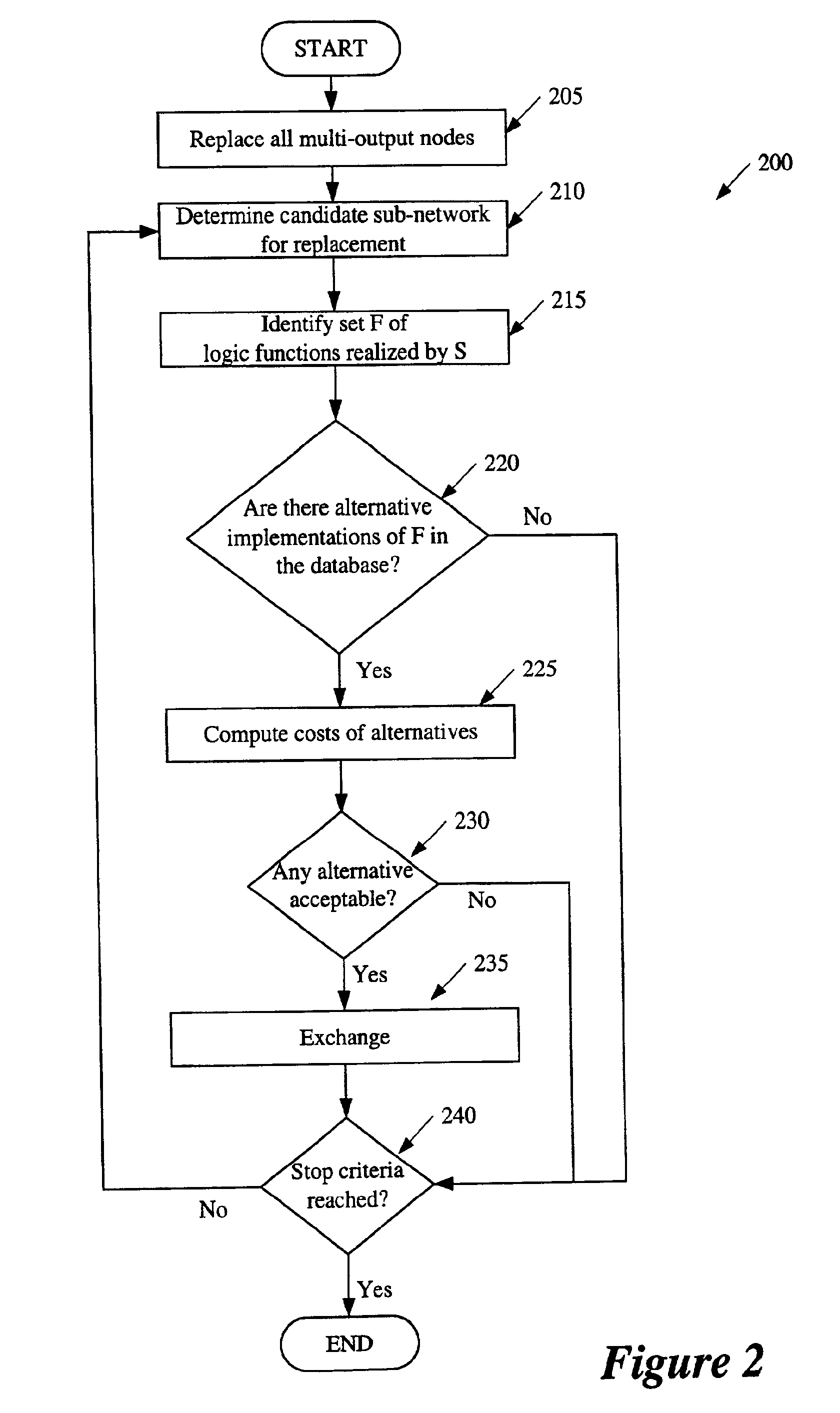 Method and apparatus for performing technology mapping