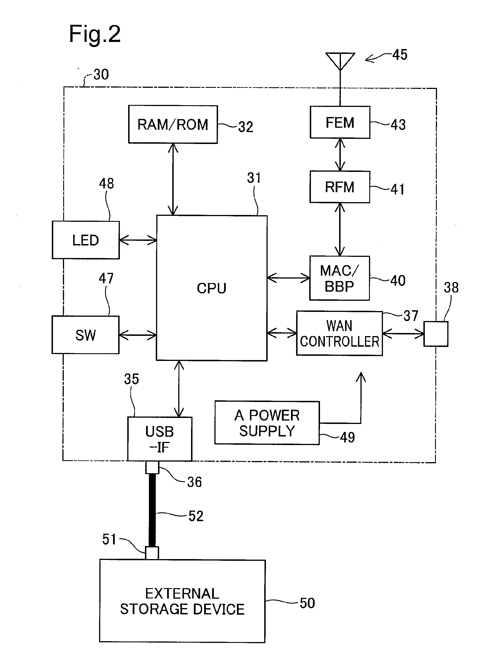 Network device and method of sharing external storage device