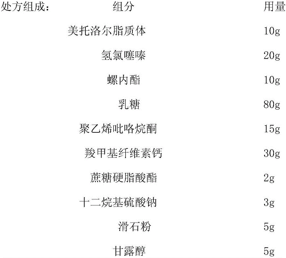 Medicine for treating diastolic cardiac insufficiency and preparation method of medicine