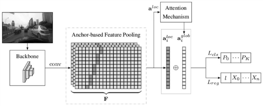 Lane line detection method and system