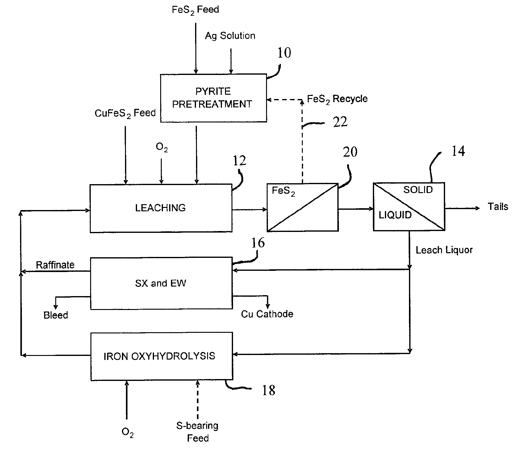 Leaching process for copper concentrates containing chalcopyrite