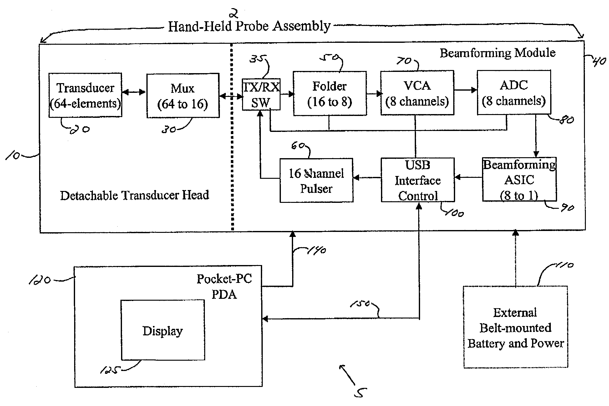 Method and system for PDA-based ultrasound system