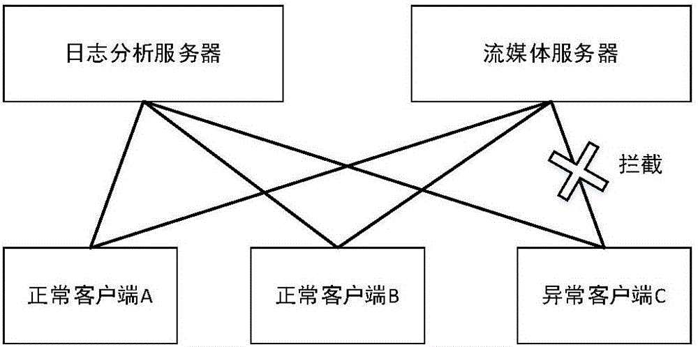 Statistics-based abnormal interface access recognition method