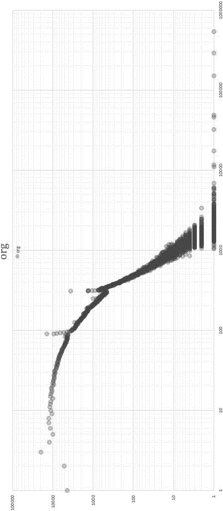 Statistics-based abnormal interface access recognition method