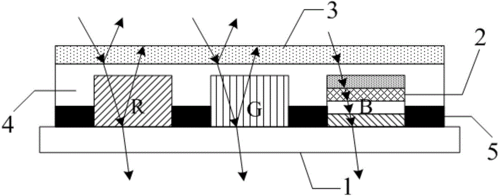 Display substrate, display panel and display device