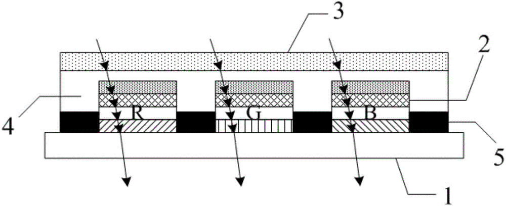 Display substrate, display panel and display device