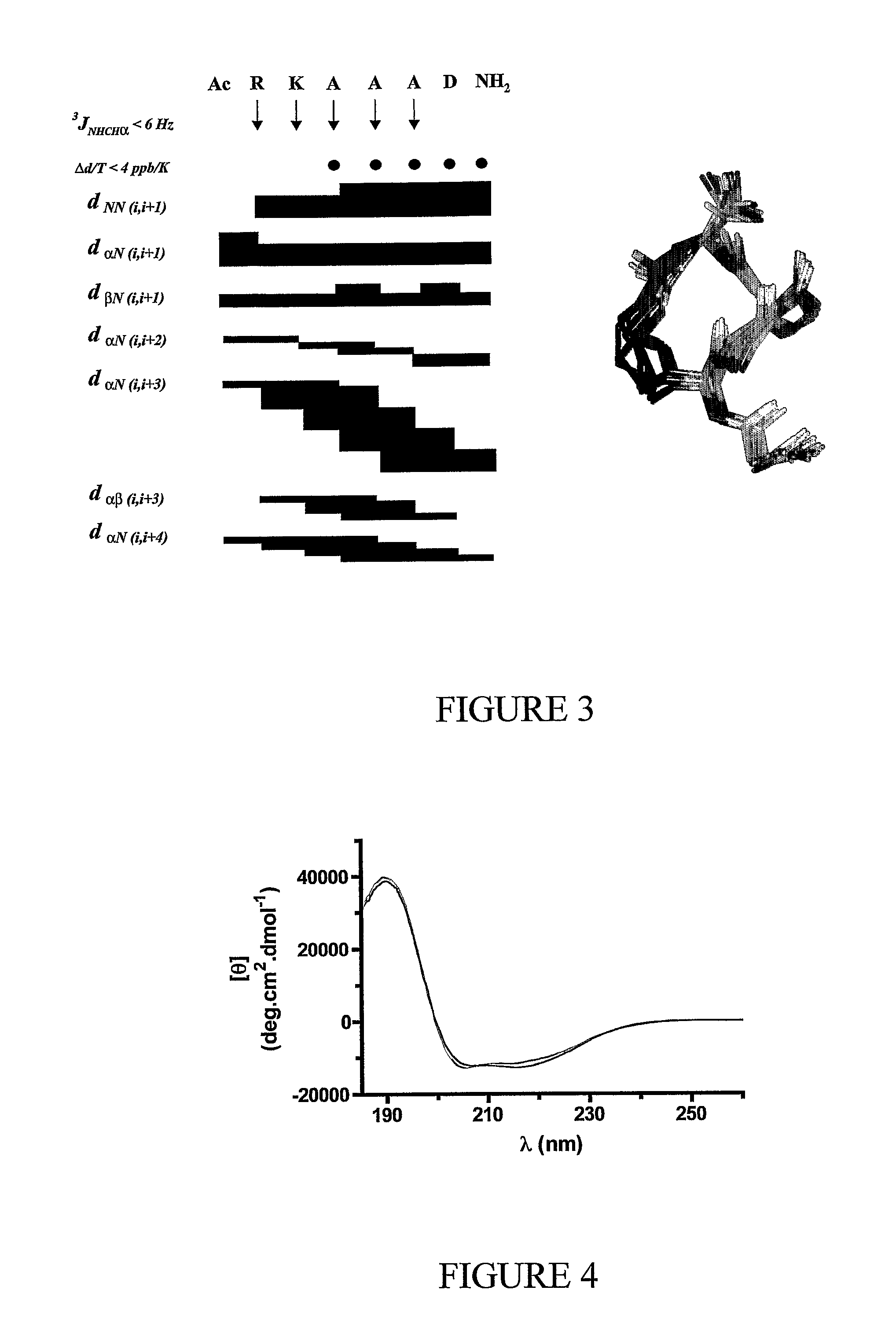 Alpha helical mimics, their uses and methods for their production