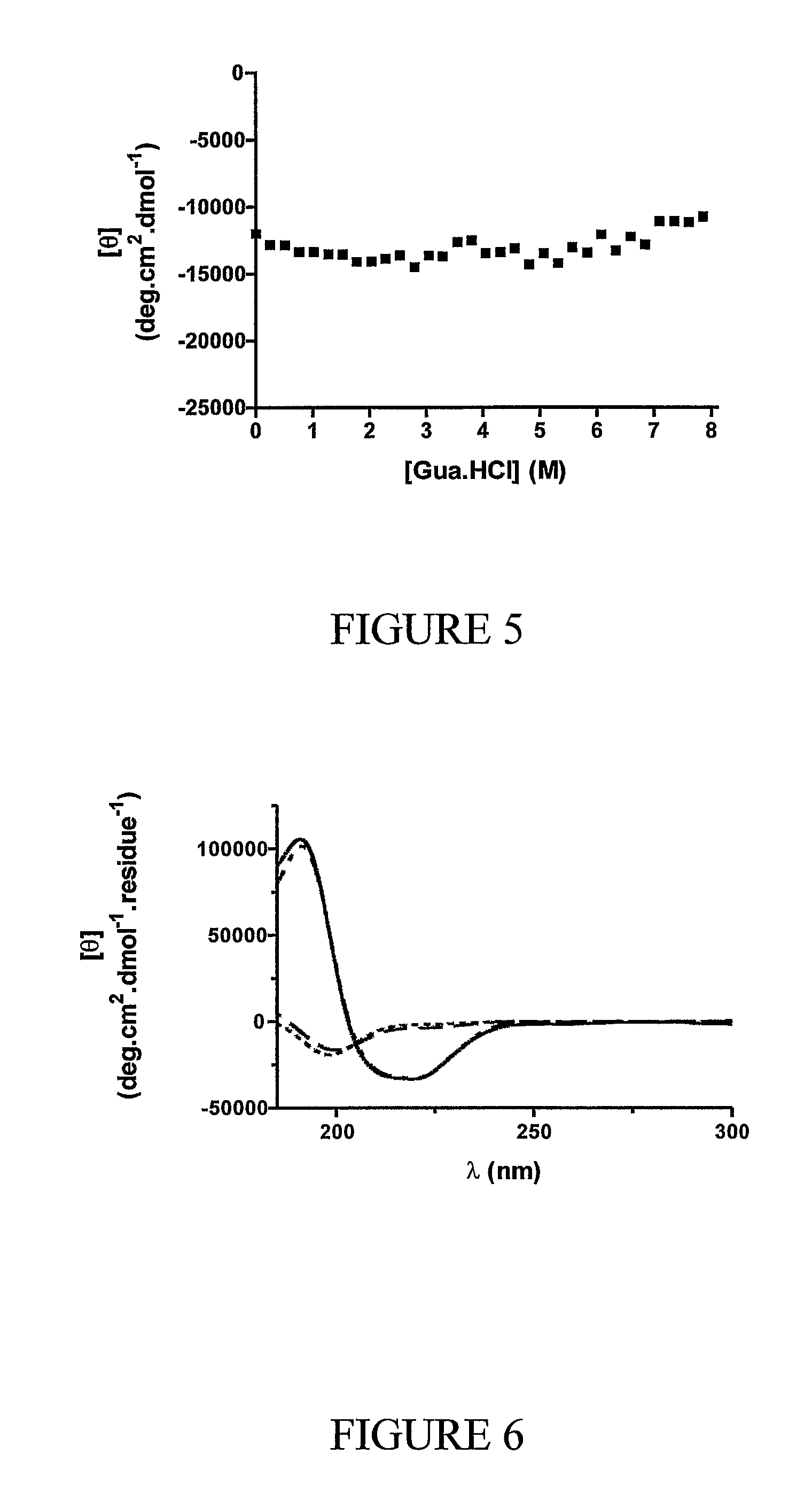 Alpha helical mimics, their uses and methods for their production