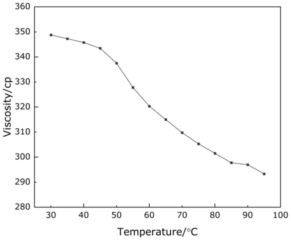 Polyaluminocarbosilane with high aluminum content and low oxygen content, preparation method and SiAlC ceramic