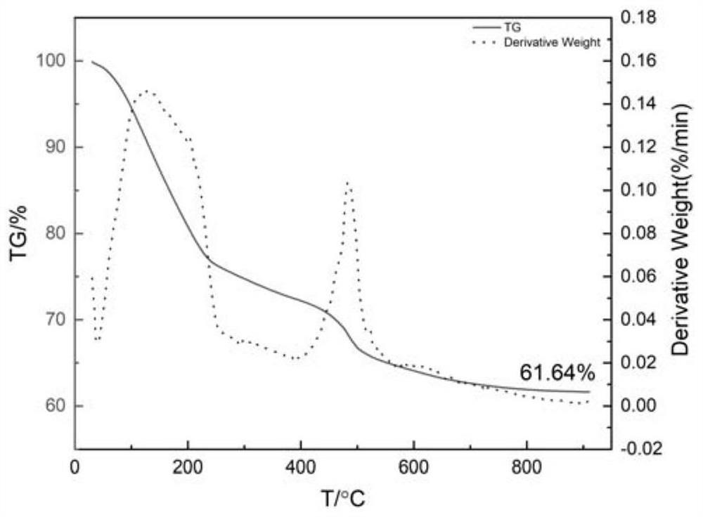 Polyaluminocarbosilane with high aluminum content and low oxygen content, preparation method and SiAlC ceramic