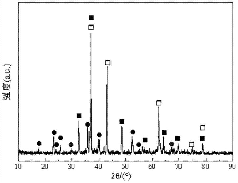 Preparation method of ceramic thermal control coating layer with low solar absorption ratio and high infrared radiation rate and growing on surface of magnesium-lithium alloy in situ