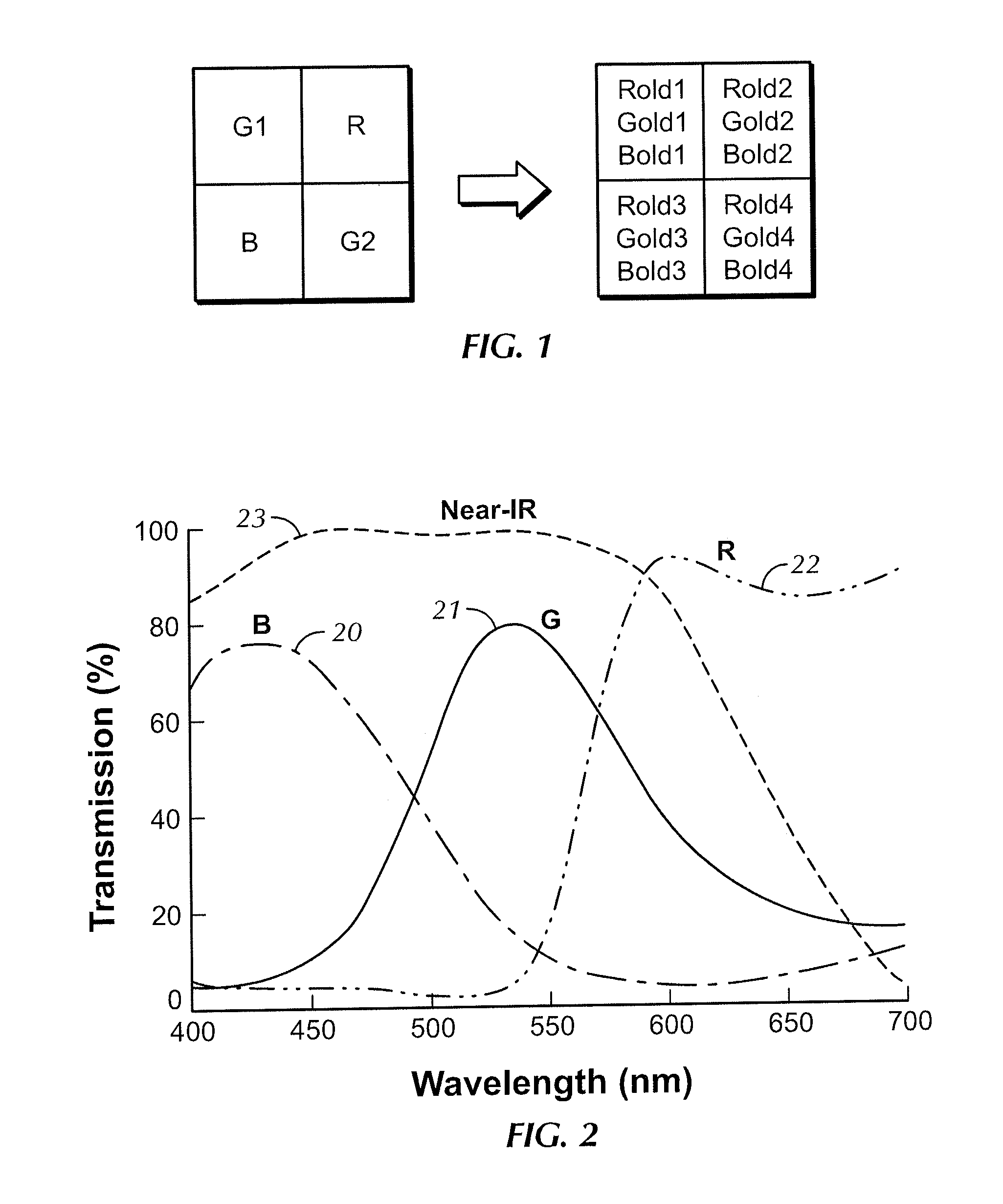 Method for correcting image data from an image sensor having image pixels and non-image pixels, and image sensor implementing same