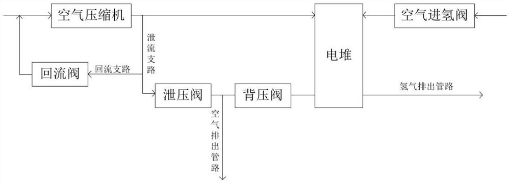 Ice breaking control method and system of back pressure valve of fuel cell