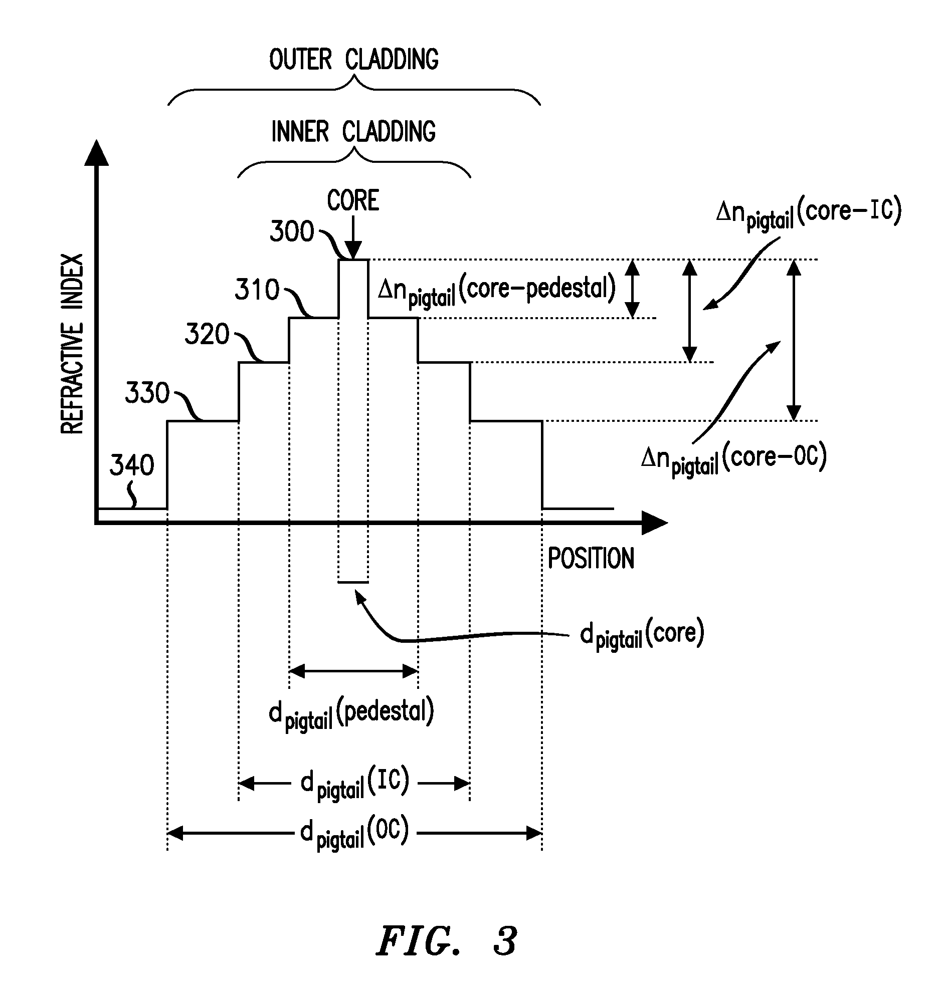 Pumping arrangement for fiber amplifiers with reduced reflective feedback