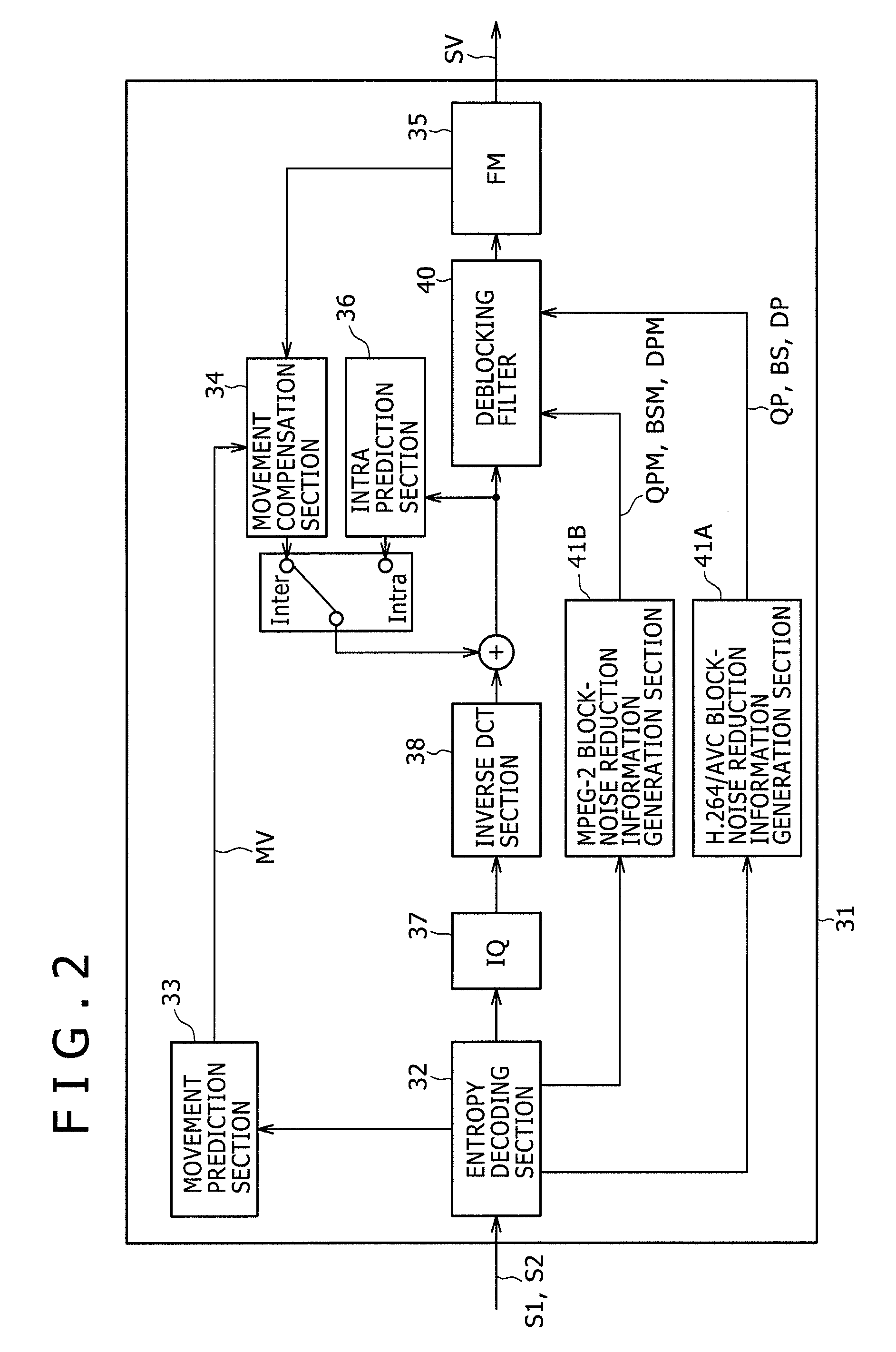 Apparatus and method for adapted deblocking filtering strength