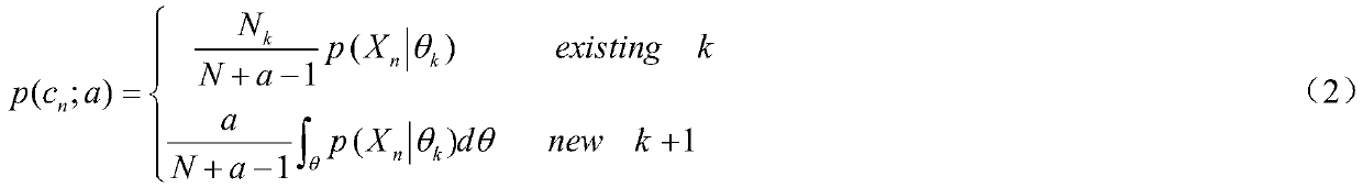 An Adaptive Crowd Counting Method