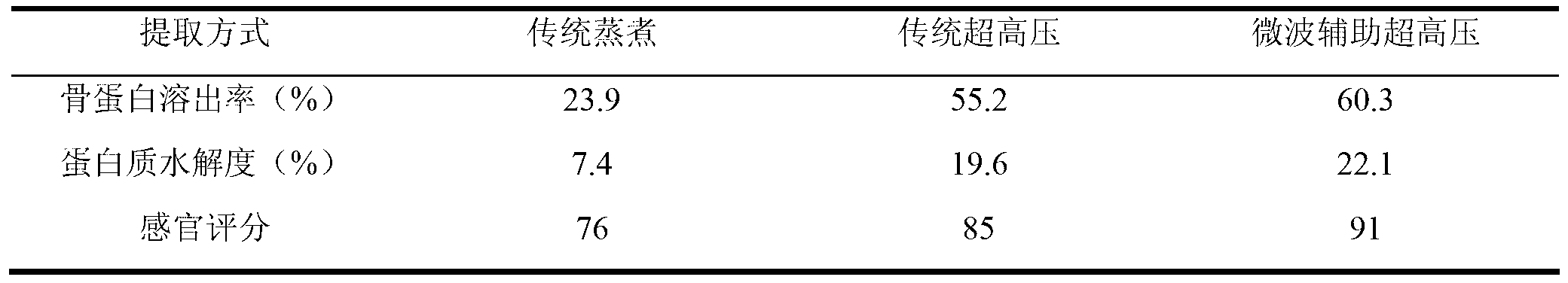 Chicken bone nutrient solution and preparation method thereof