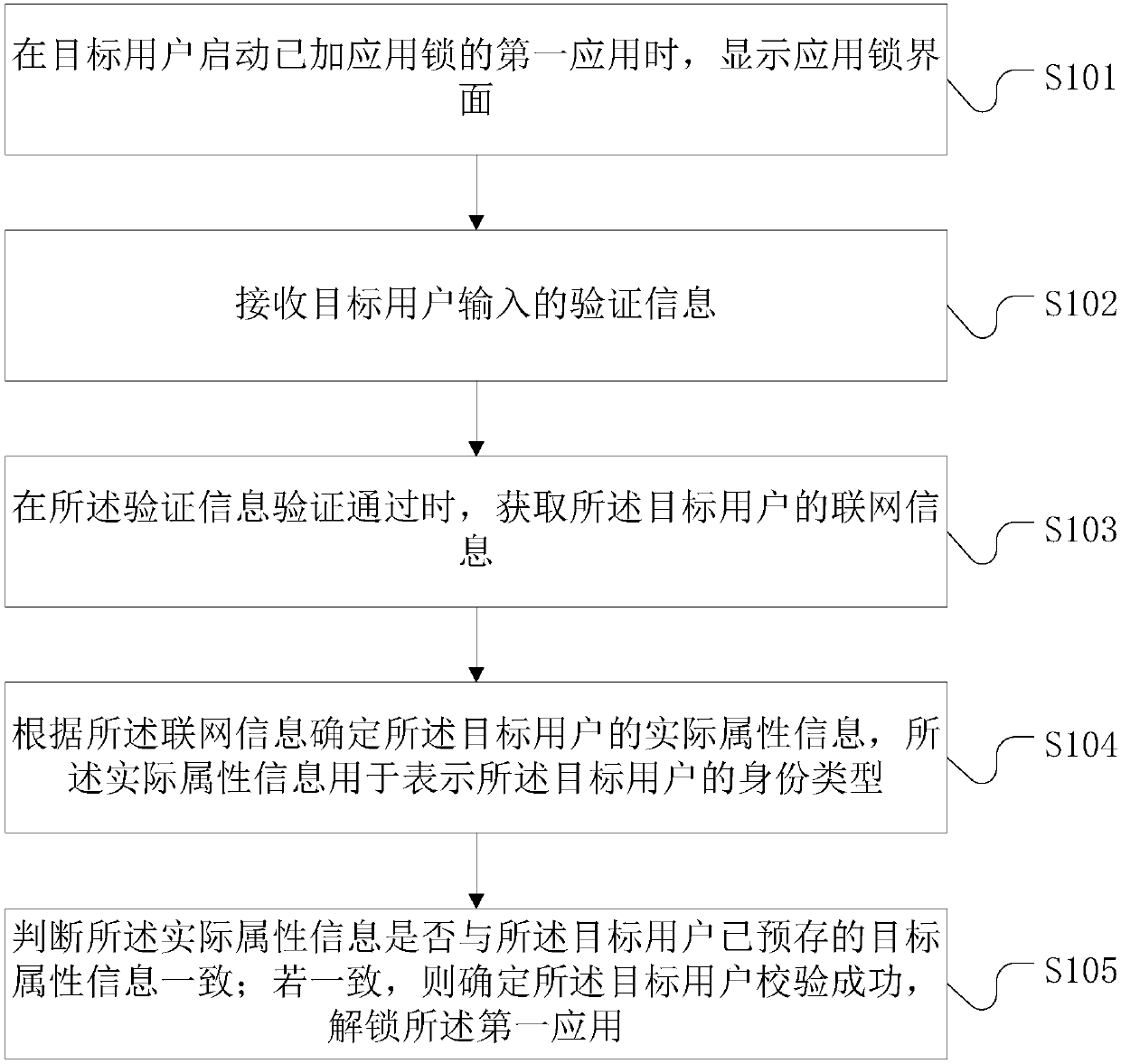 Mobile terminal management method and mobile terminal