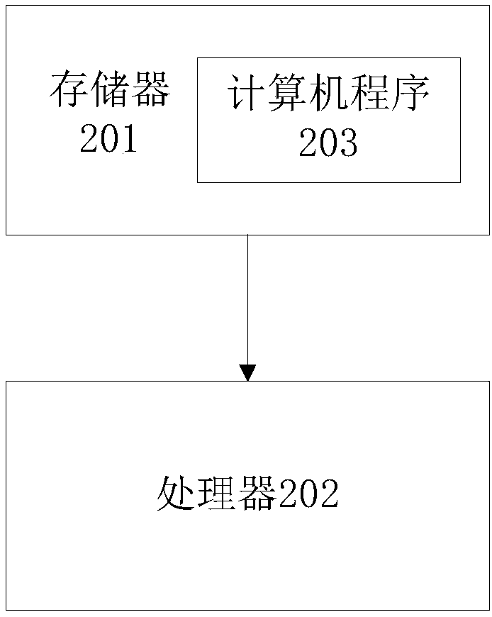 Mobile terminal management method and mobile terminal