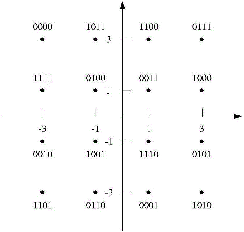 Method for reducing safety gap of COFDM system