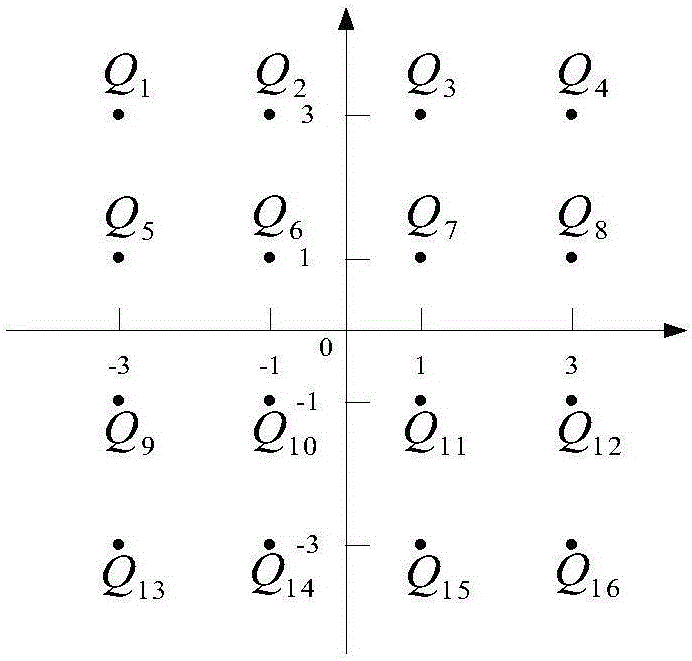 Method for reducing safety gap of COFDM system