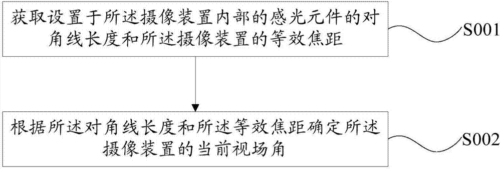 A pan-tilt control method and apparatus, a storage medium and an unmanned aerial vehicle