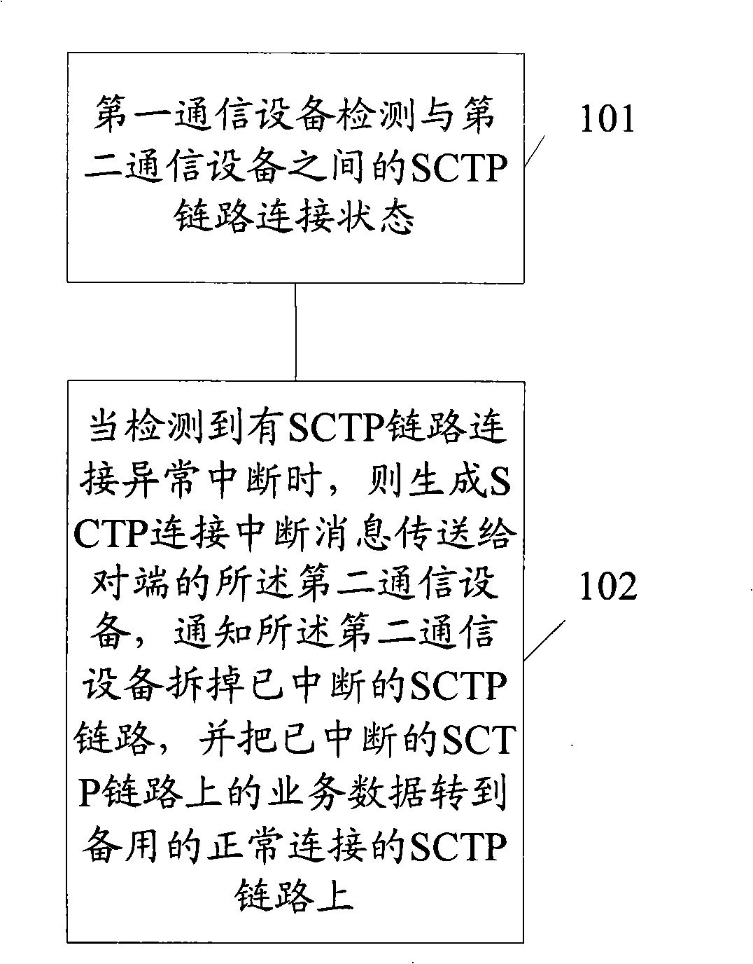 Method, equipment and system for detecting link break