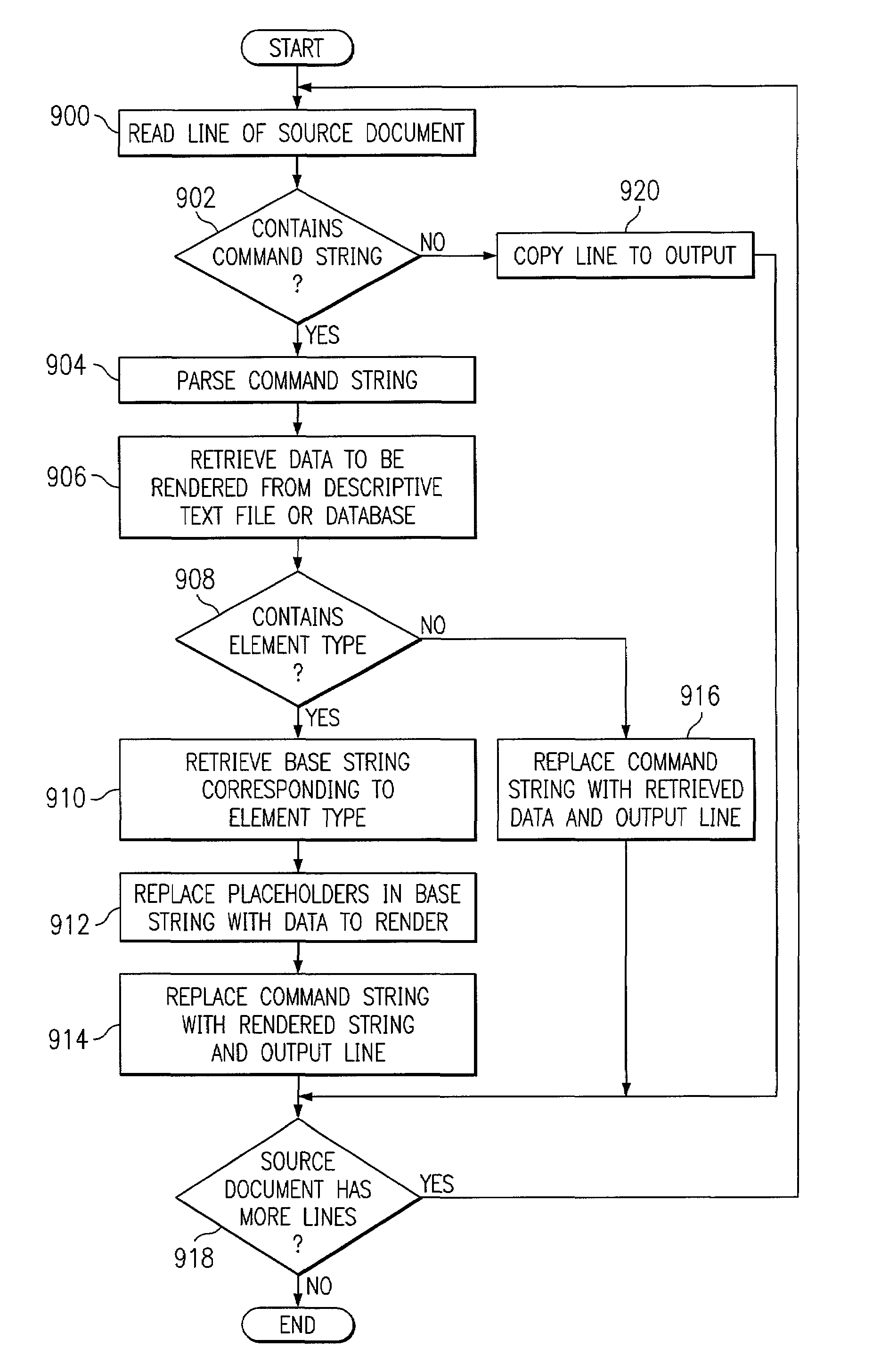 Offline dynamic web page generation