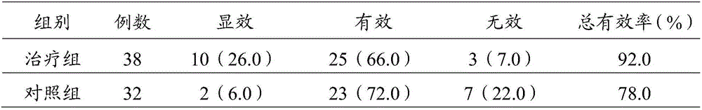 Traditional Chinese medicine composition with broad-spectrum anti-cancer effect as well as preparation method and application thereof