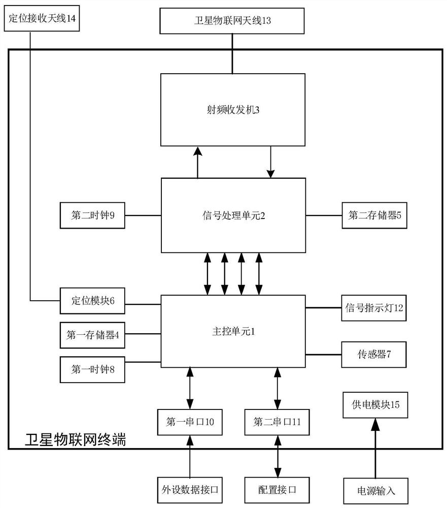 Low-power-consumption space-based Internet of Things data acquisition terminal and acquisition method