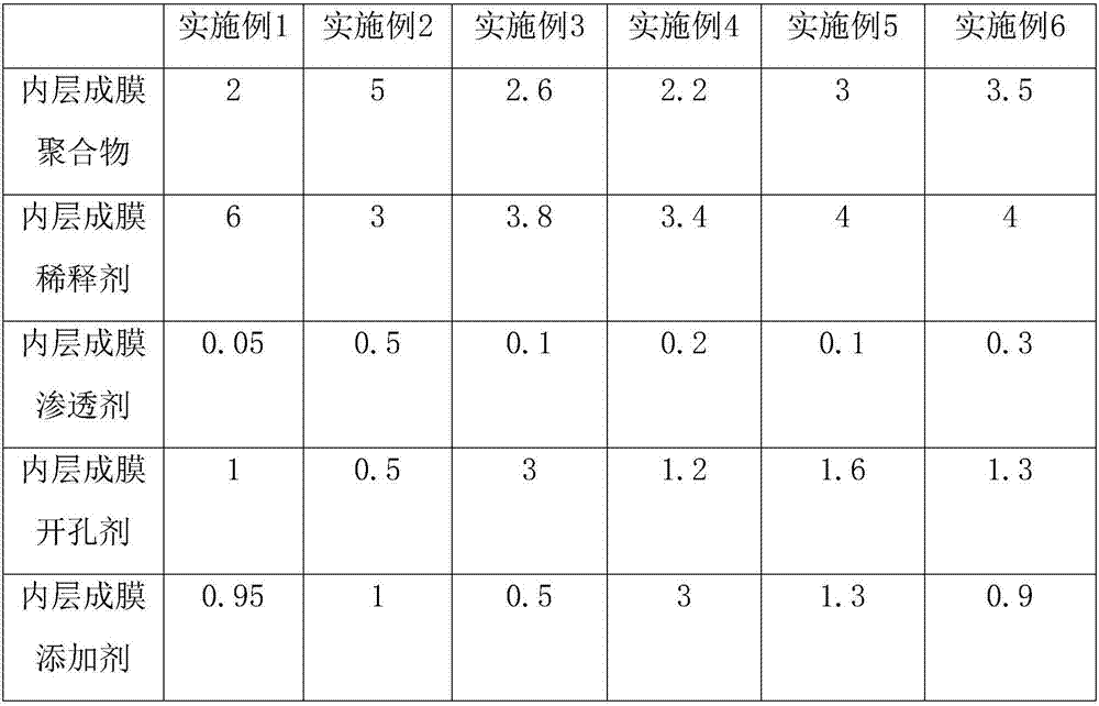 Manufacturing method of inner pressure pipe type multilayer composite film