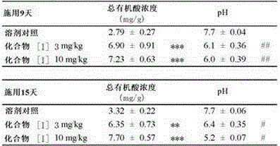 Intestinal environment-improving agent