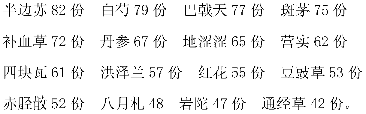 Traditional Chinese medicine preparation for treating menstrual disorder and preparation method thereof