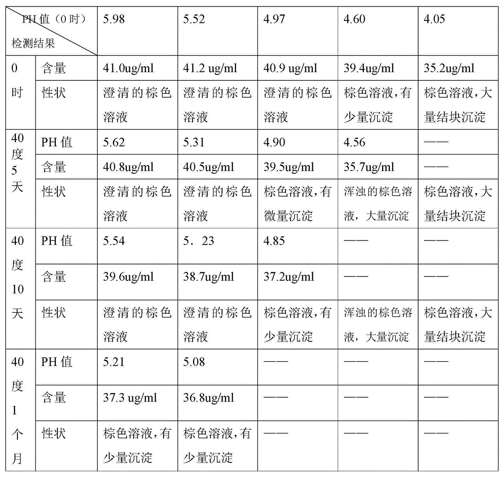 Method for preparing anti-viral oral liquid and product thereof