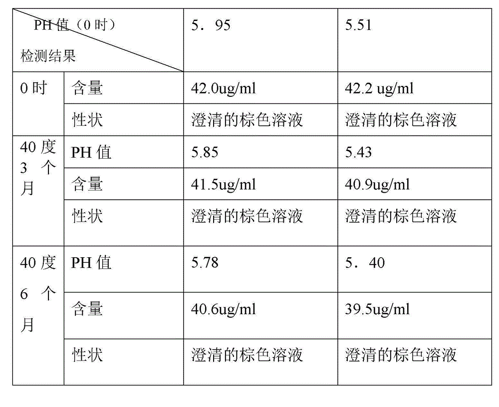 Method for preparing anti-viral oral liquid and product thereof