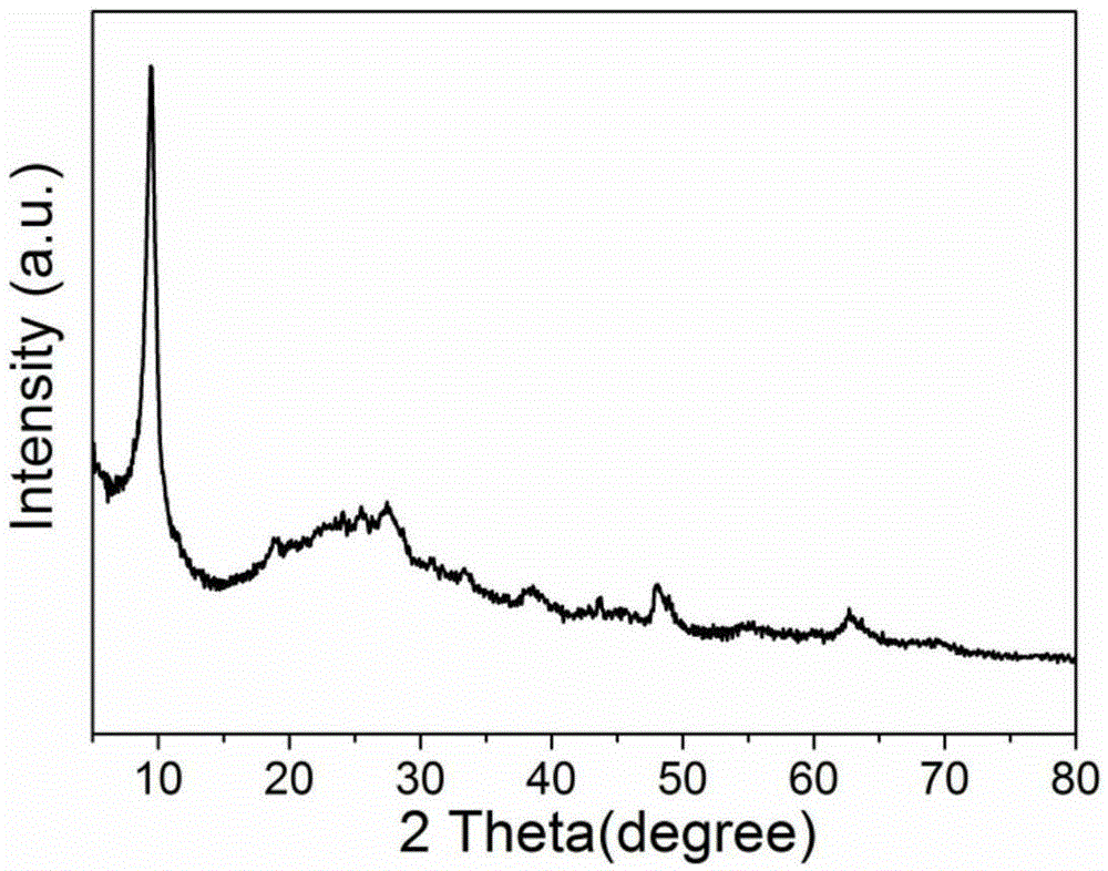 Hierarchical brookite titanium oxide/graphene composite material and preparation method and application thereof