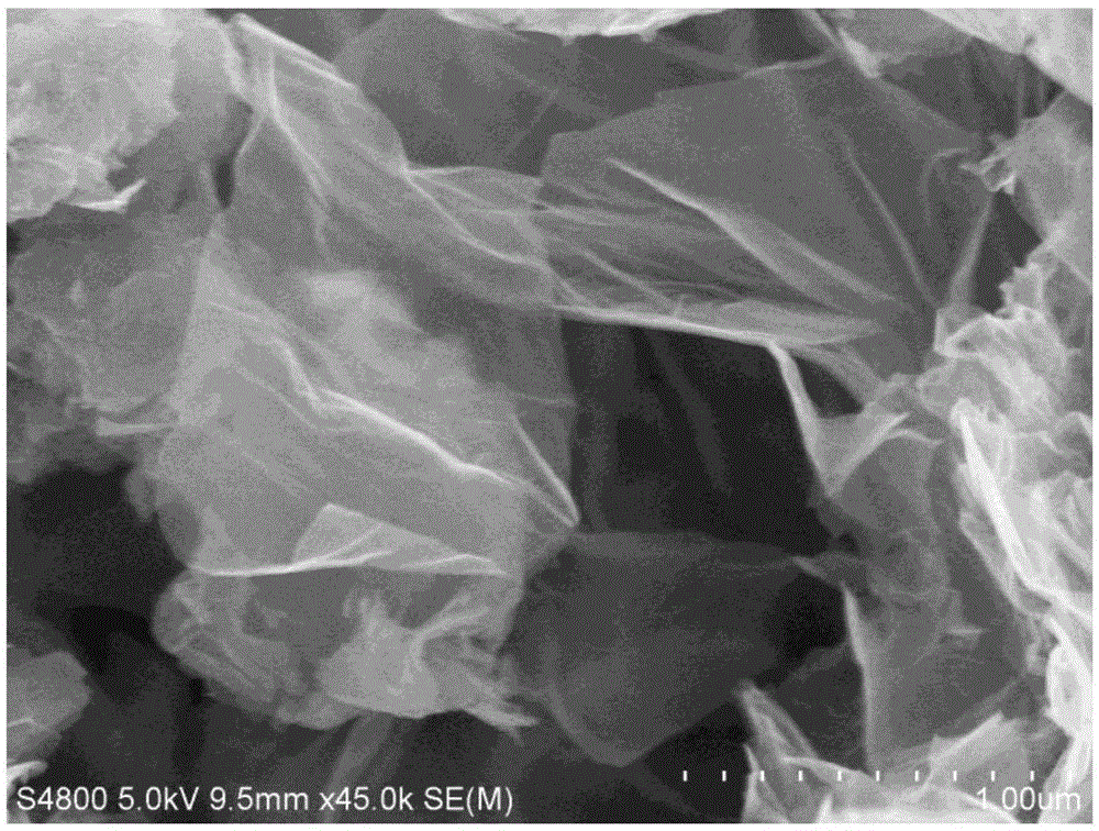 Hierarchical brookite titanium oxide/graphene composite material and preparation method and application thereof