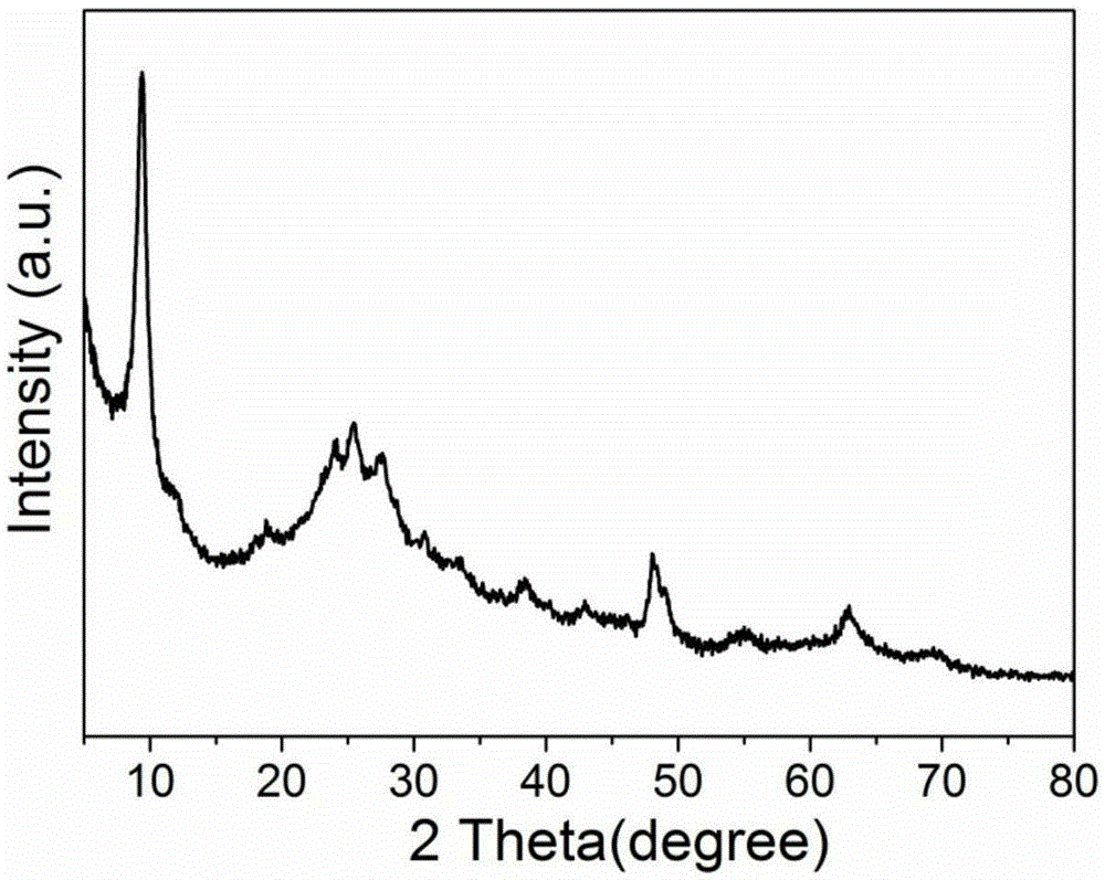 Hierarchical brookite titanium oxide/graphene composite material and preparation method and application thereof