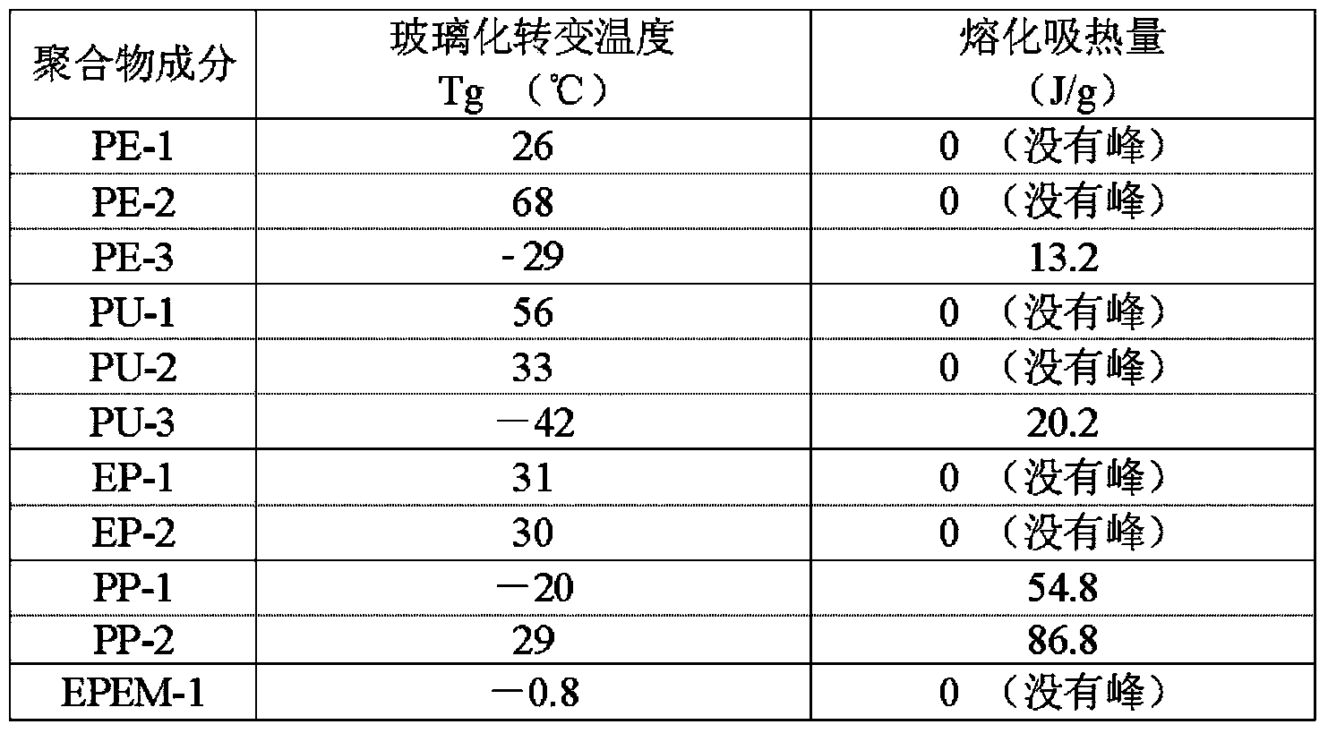 Sizing agent for carbon fibers, carbon fiber strand, and fiber-reinforced composite material