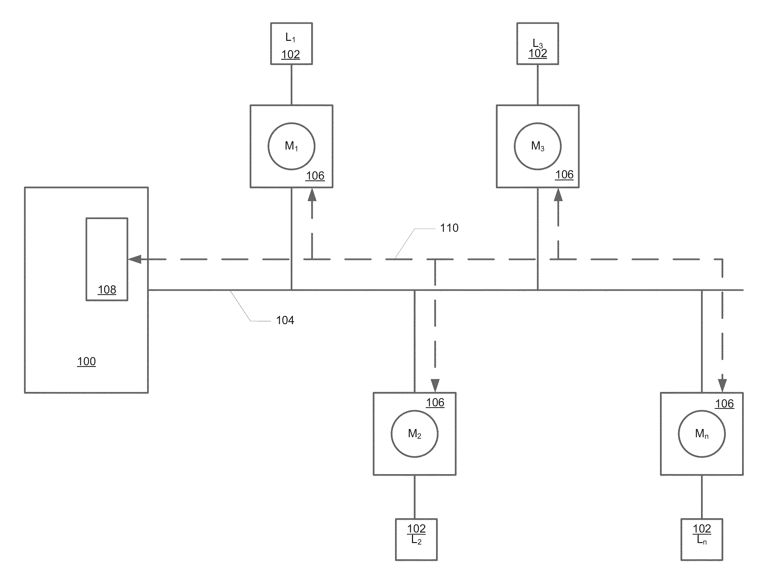 Method, system and device of multicast functionality in an energy portal