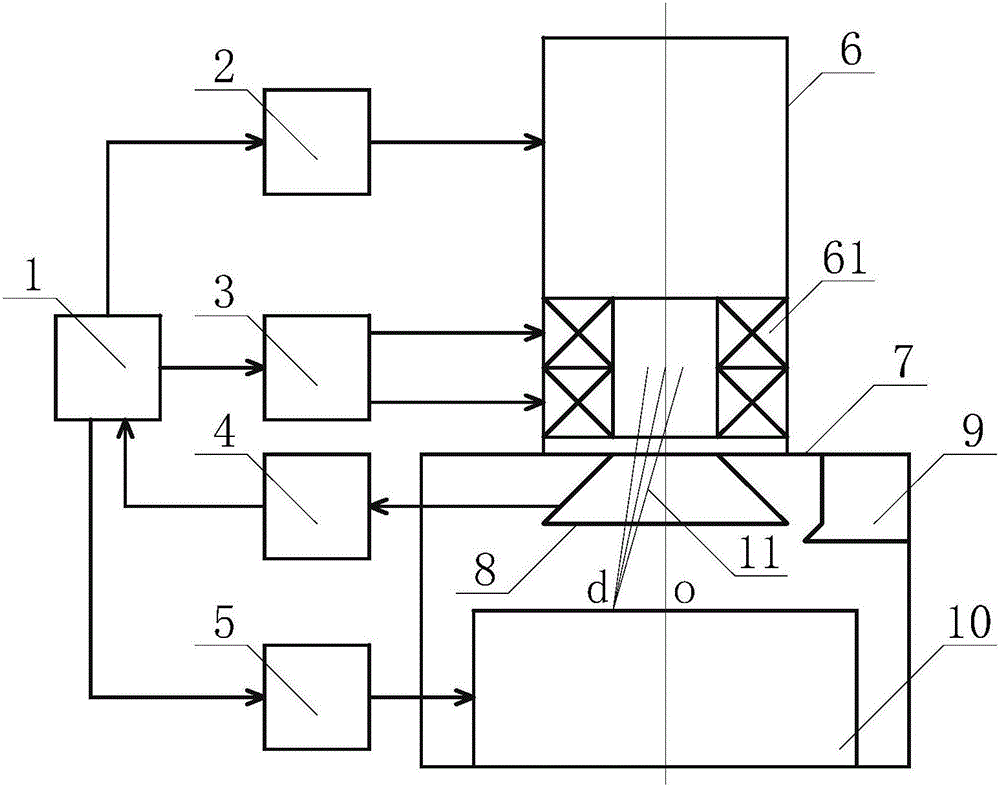 Electron beam fast-forming equipment with on-line monitoring function and operation method thereof