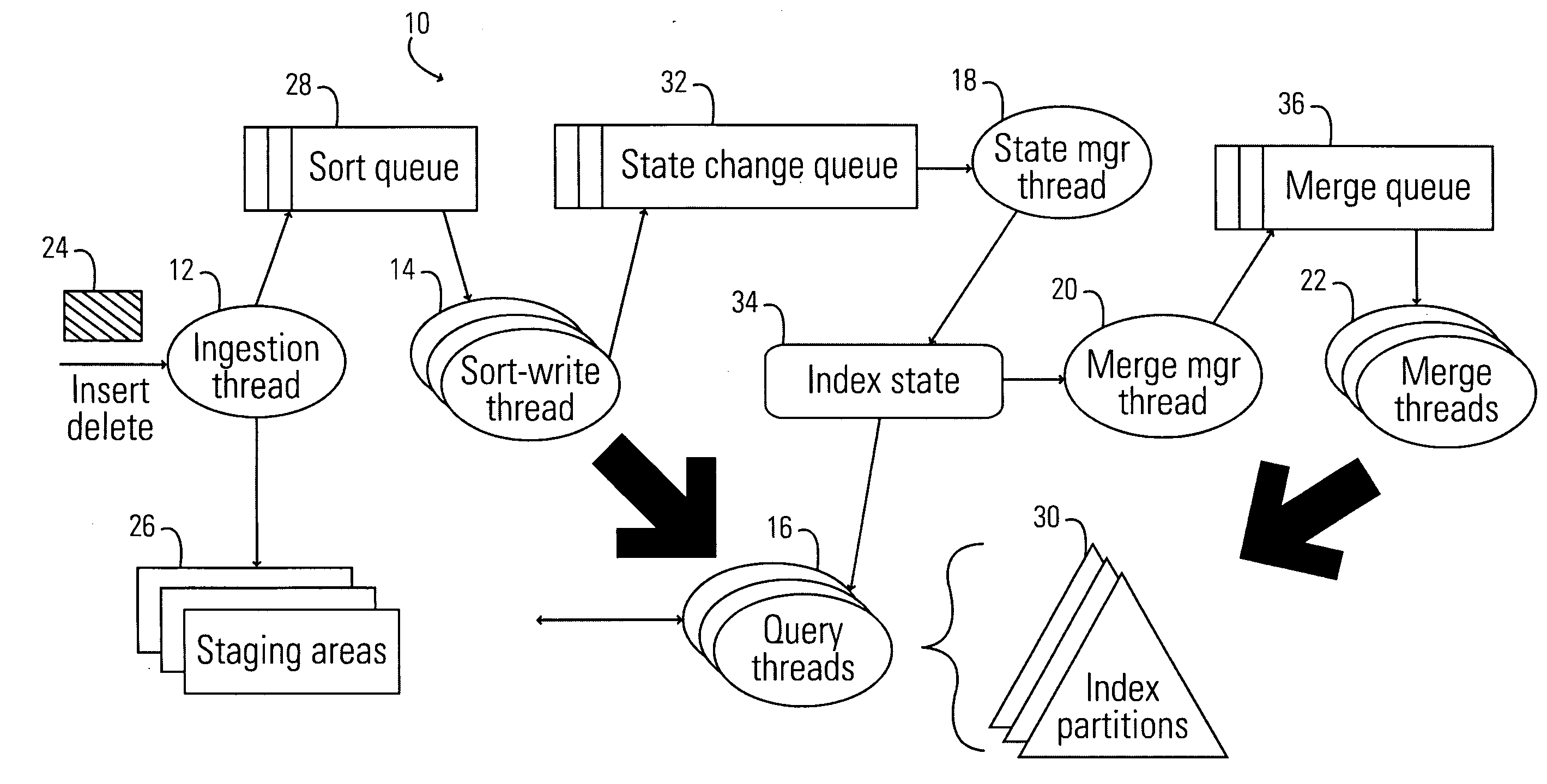 Supporting sub-document updates and queries in an inverted index