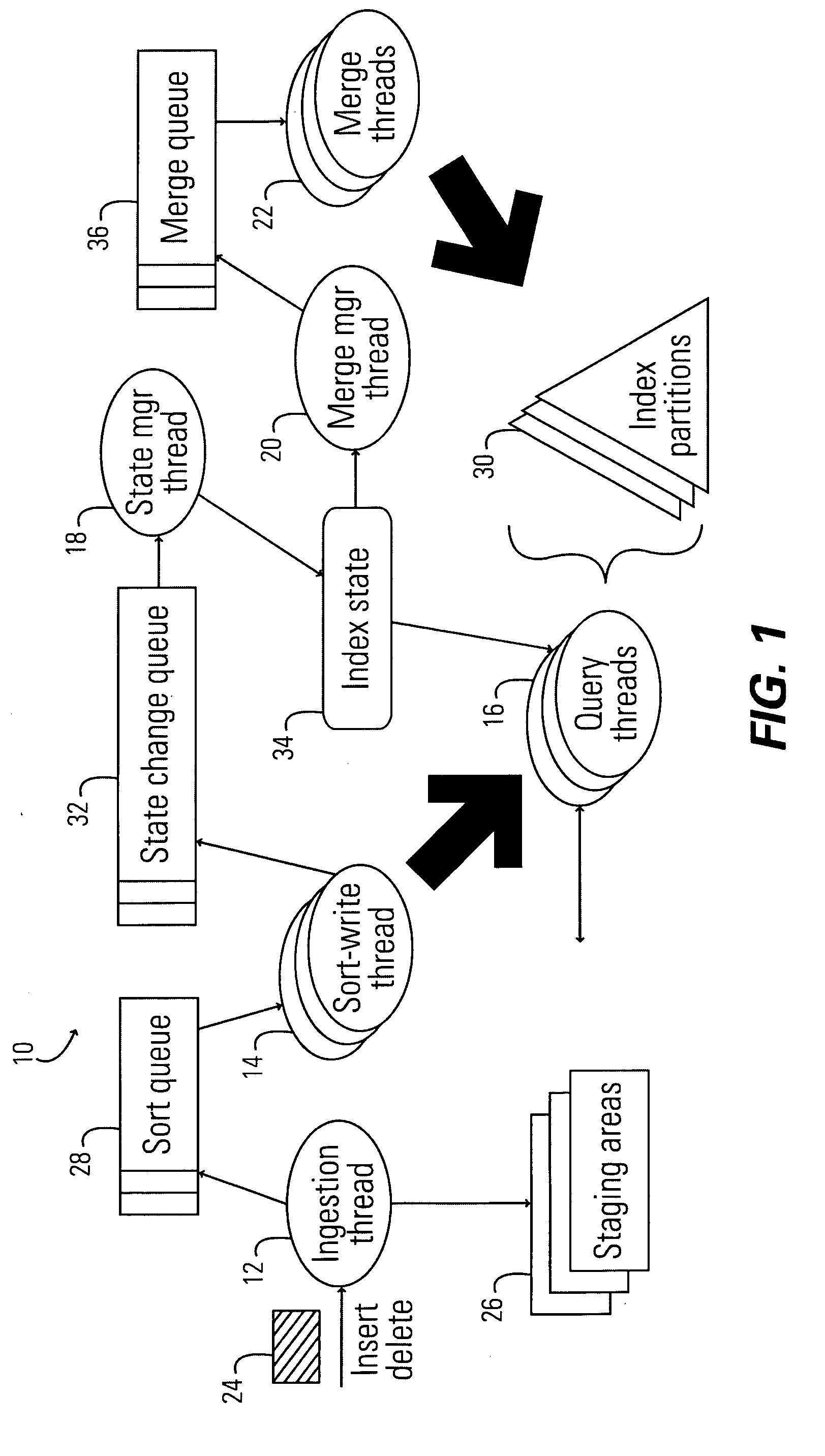 Supporting sub-document updates and queries in an inverted index